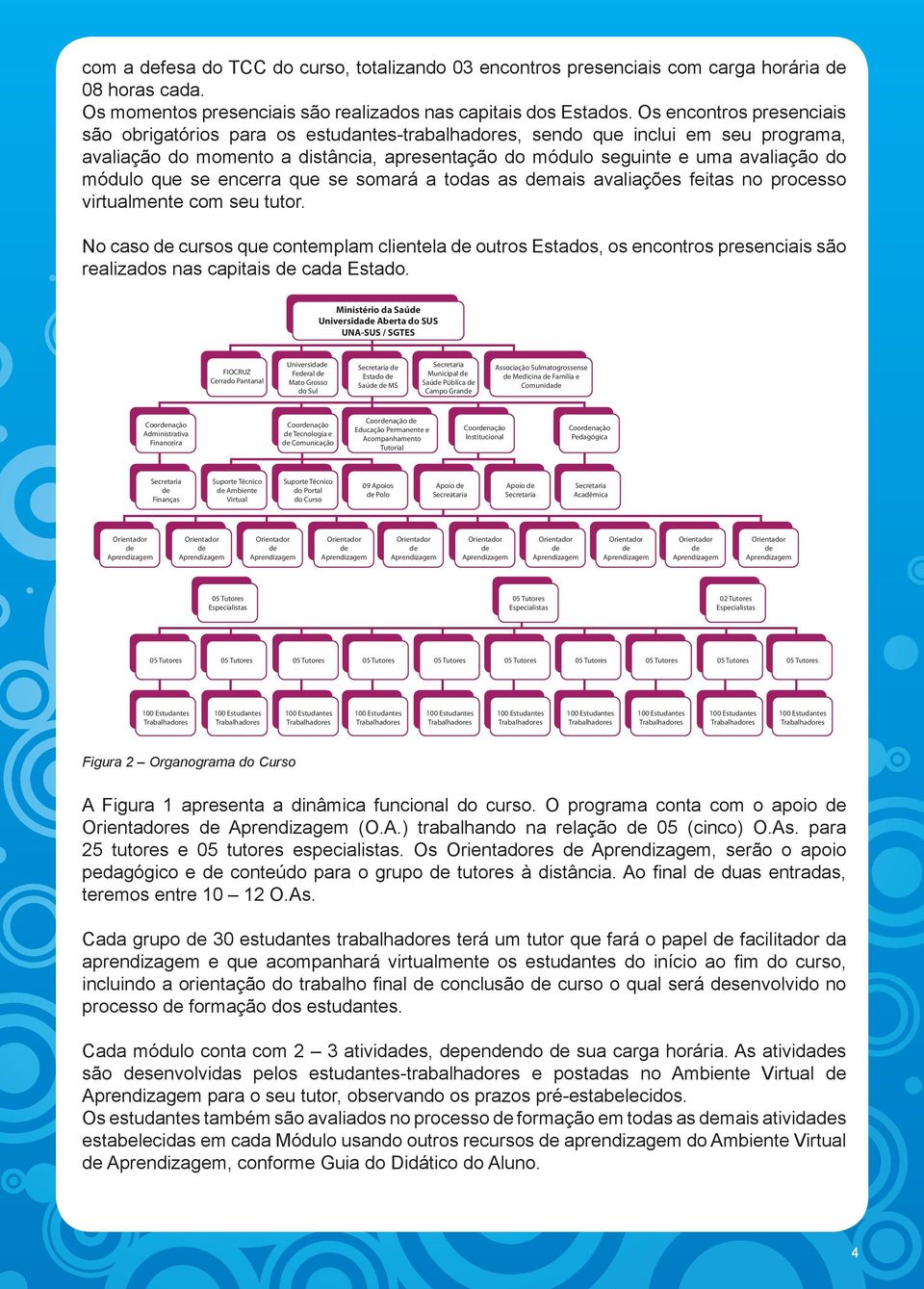 módulo que se encerra que se somará a todas as mais avaliações feitas no processo virtualmente com seu tutor.