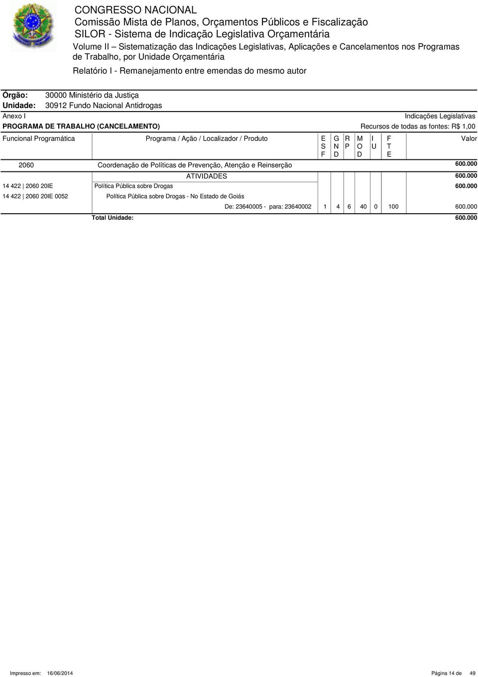 uncional rogramática rograma / Ação / Localizador / roduto 2060 Coordenação de olíticas de revenção, Atenção e einserção 600.000 AVA 600.