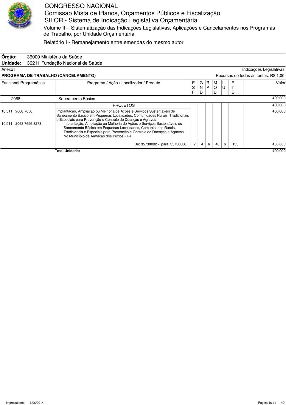 / roduto 2068 aneamento Básico 400.000 J 400.000 10 511 2068 7656 mplantação, Ampliação ou elhoria de Ações e erviços ustentáveis de 400.