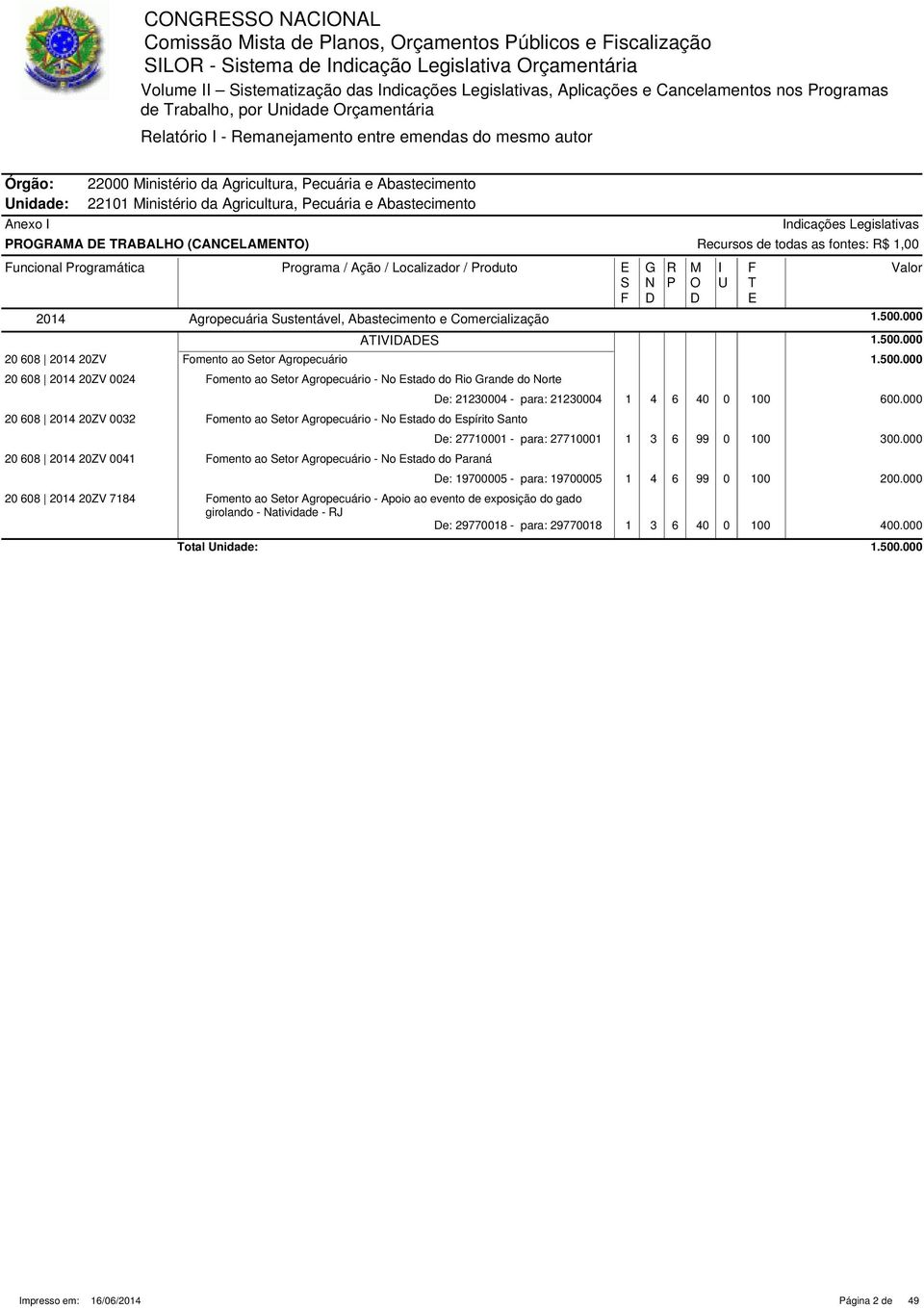 (CACLA) uncional rogramática rograma / Ação / Localizador / roduto 2014 Agropecuária ustentável, Abastecimento e Comercialização 1.500.000 AVA 1.500.000 20 608 2014 20ZV omento ao etor Agropecuário 1.