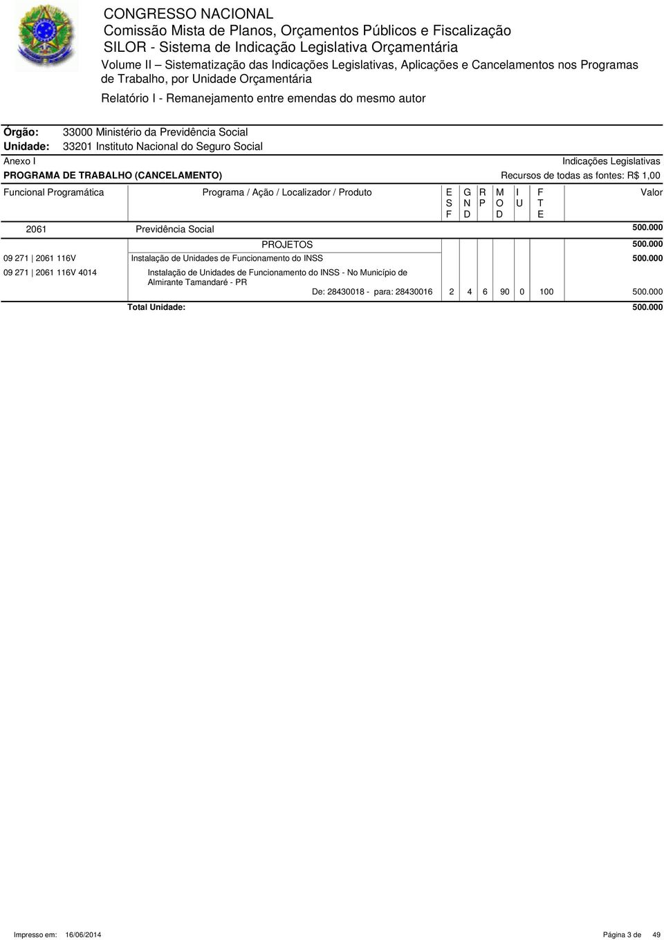 (CACLA) uncional rogramática rograma / Ação / Localizador / roduto 2061 revidência ocial 500.000 J 500.000 09 271 2061 116V nstalação de nidades de uncionamento do 500.