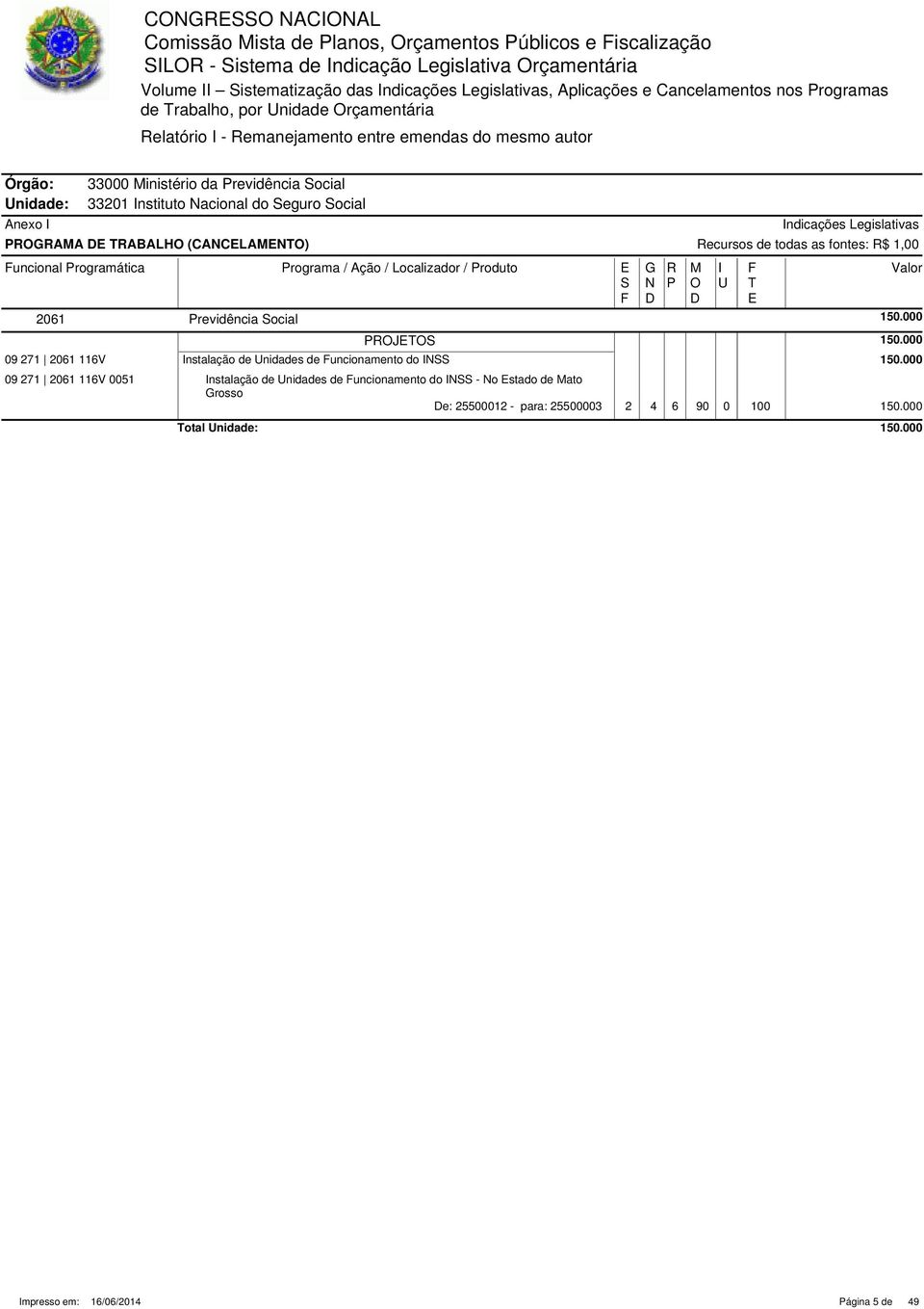 (CACLA) uncional rogramática rograma / Ação / Localizador / roduto 2061 revidência ocial 150.000 J 150.000 09 271 2061 116V nstalação de nidades de uncionamento do 150.