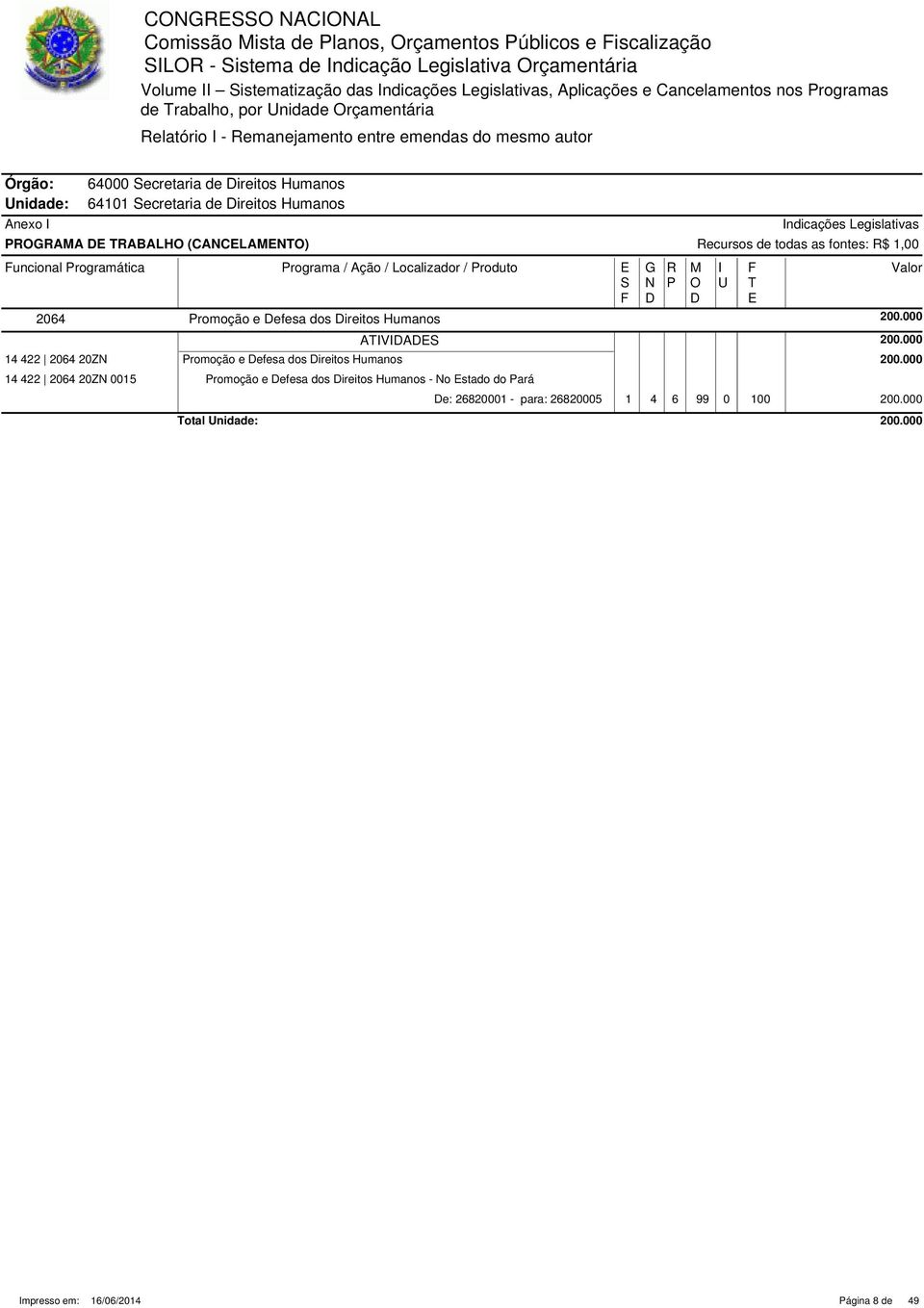 ireitos Humanos AA ABALH (CACLA) uncional rogramática rograma / Ação / Localizador / roduto 2064 romoção e efesa dos ireitos Humanos AVA 14 422 2064 20Z romoção e efesa