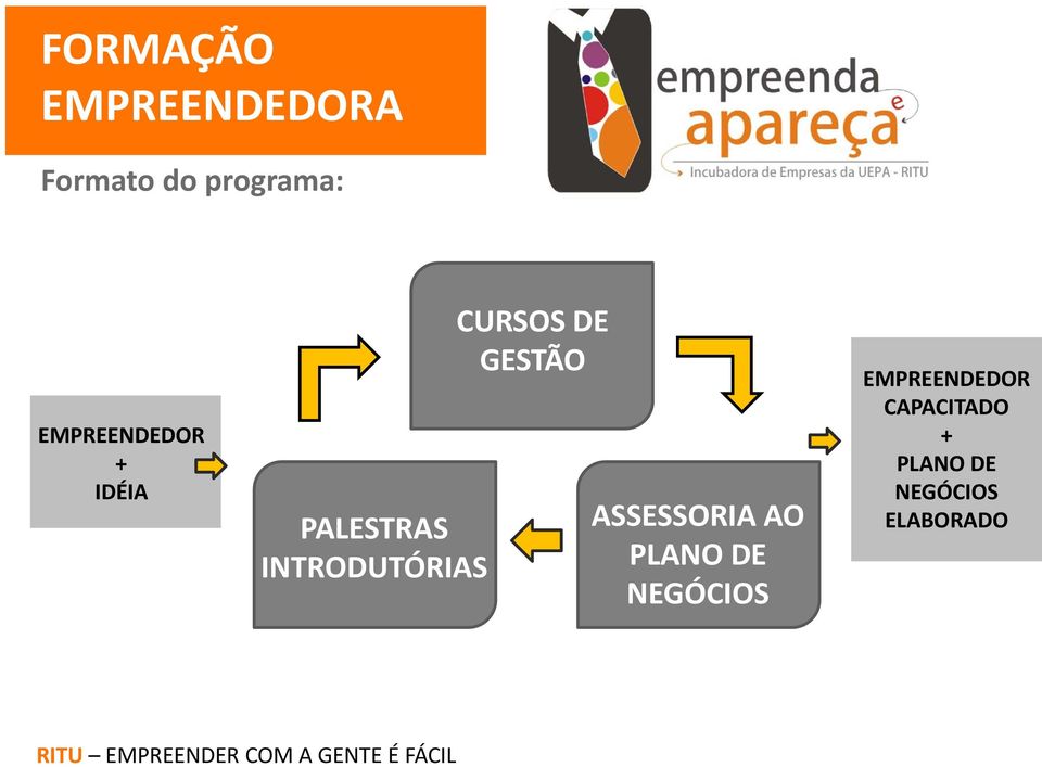 ASSESSORIA AO PLANO DE NEGÓCIOS EMPREENDEDOR CAPACITADO