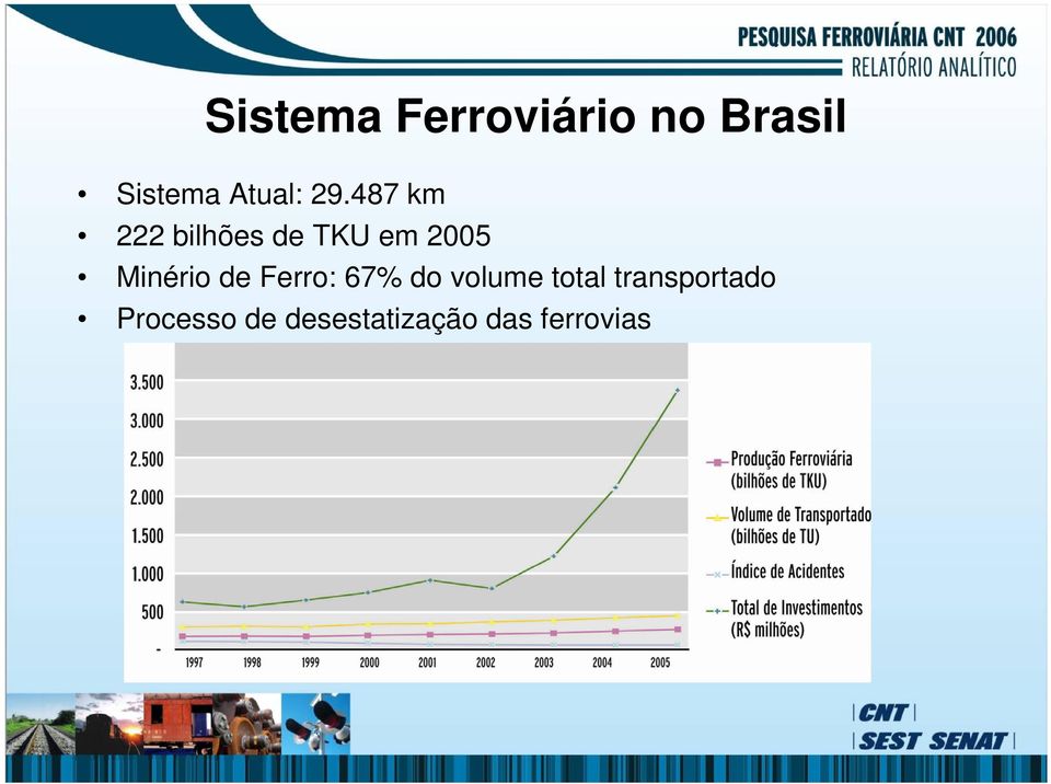 487 km 222 bilhões de TKU em 2005 Minério