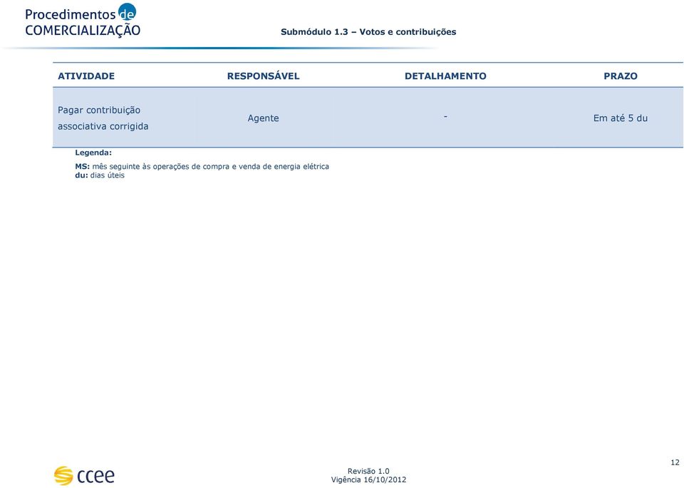 até 5 du Legenda: MS: mês seguinte às operações