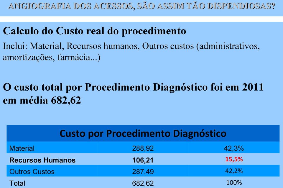 ..) O custo total por Procedimento Diagnóstico foi em 2011 em média 682,62 Custo