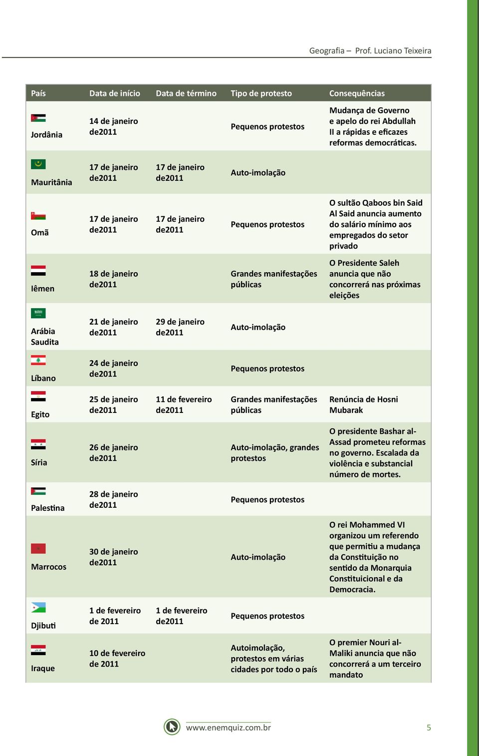 reformas democráticas.