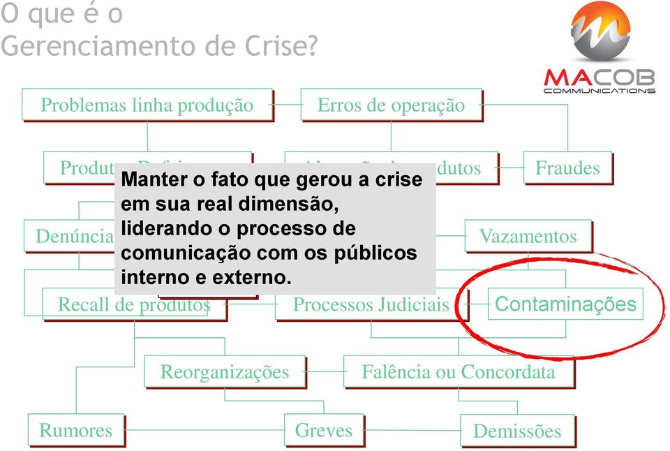 fato que gerou a crise em sua real dimensão, Denúncias liderando o processo Incêndios de Vazamentos