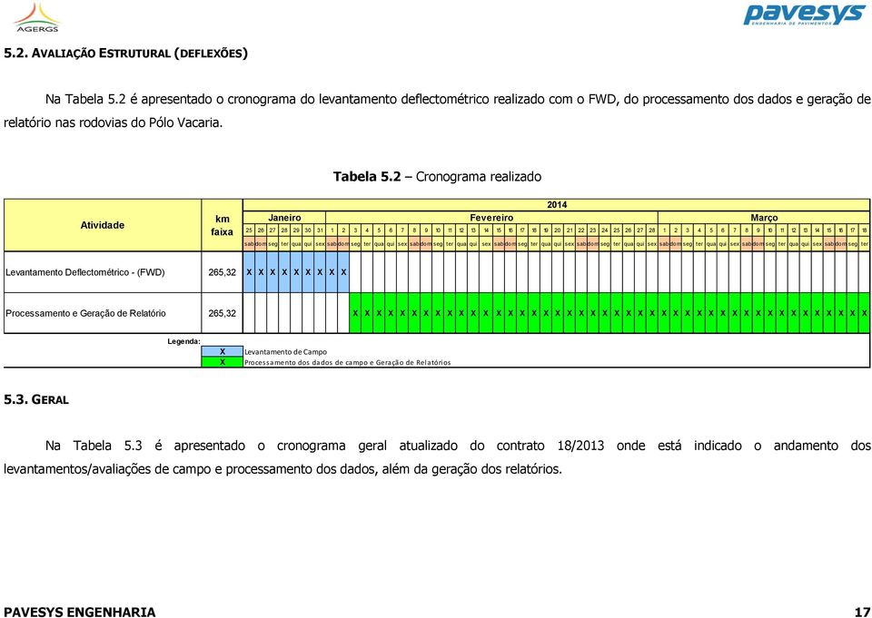 2 Cronograma realizado Atividade km faixa 2014 Janeiro Fevereiro Março 25 26 27 28 29 30 31 1 2 3 4 5 6 7 8 9 10 11 12 13 14 15 16 17 18 19 20 21 22 23 24 25 26 27 28 1 2 3 4 5 6 7 8 9 10 11 12 13 14