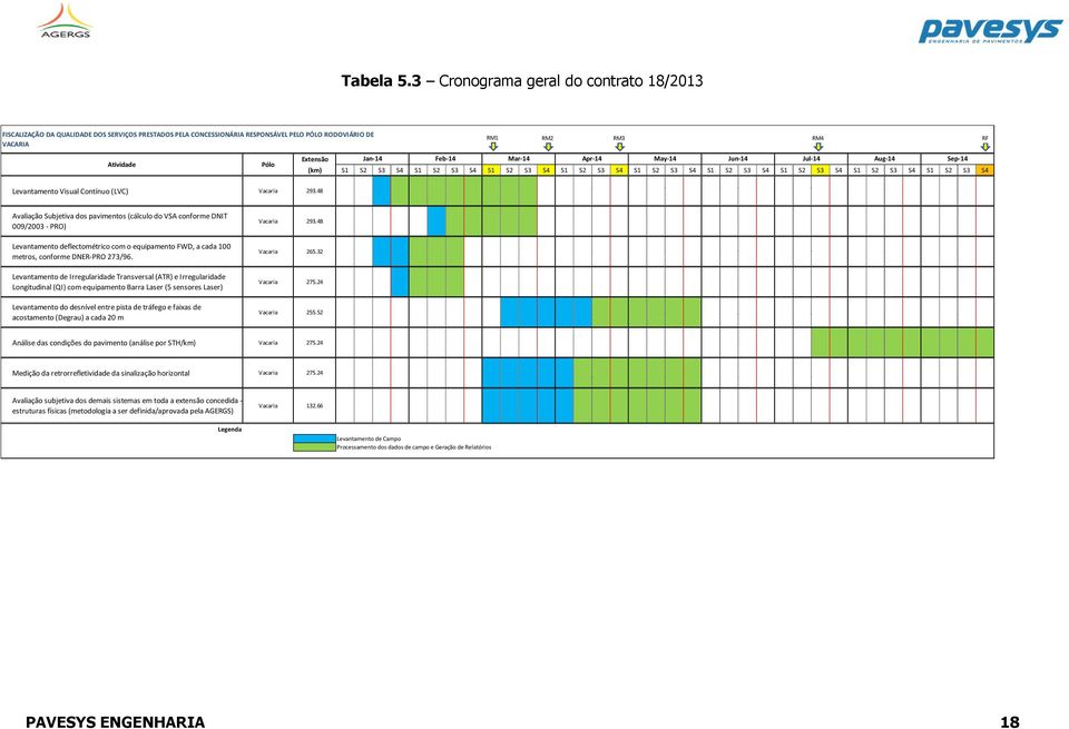 Jan-14 Feb-14 Mar-14 Apr-14 May-14 Jun-14 Jul-14 Aug-14 Sep-14 (km) S1 S2 S3 S4 S1 S2 S3 S4 S1 S2 S3 S4 S1 S2 S3 S4 S1 S2 S3 S4 S1 S2 S3 S4 S1 S2 S3 S4 S1 S2 S3 S4 S1 S2 S3 S4 Levantamento Visual