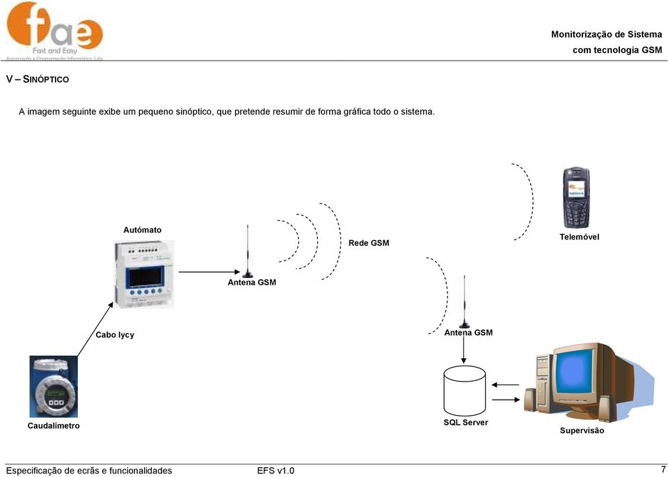 Autómato Rede GSM Telemóvel Antena GSM Cabo lycy Antena GSM