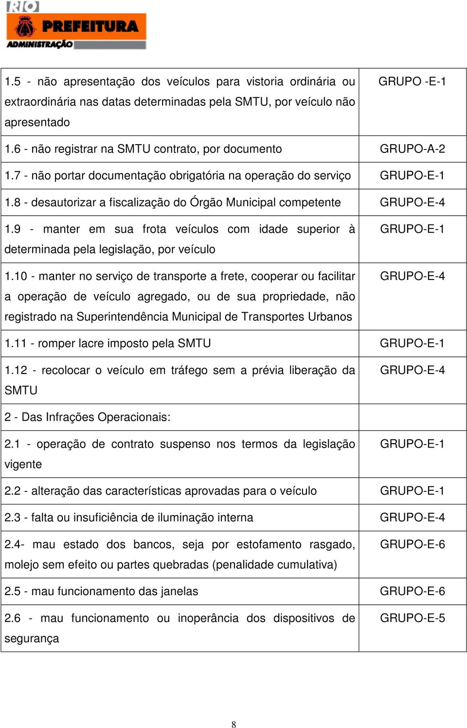 8 - desautorizar a fiscalização do Órgão Municipal competente GRUPO-E-4 1.9 - manter em sua frota veículos com idade superior à determinada pela legislação, por veículo 1.