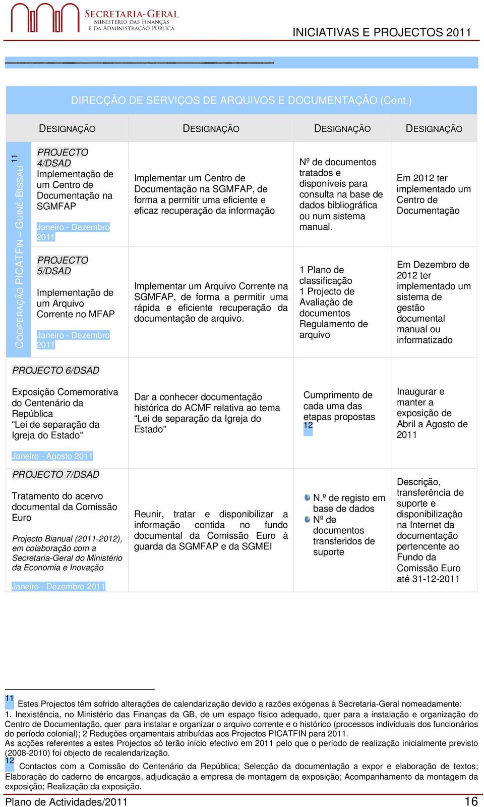 Implementação de um Arquivo Corrente no MFAP Janeiro - Dezembro 2011 Implementar um Centro de Documentação na SGMFAP, de forma a permitir uma eficiente e eficaz recuperação da informação Implementar