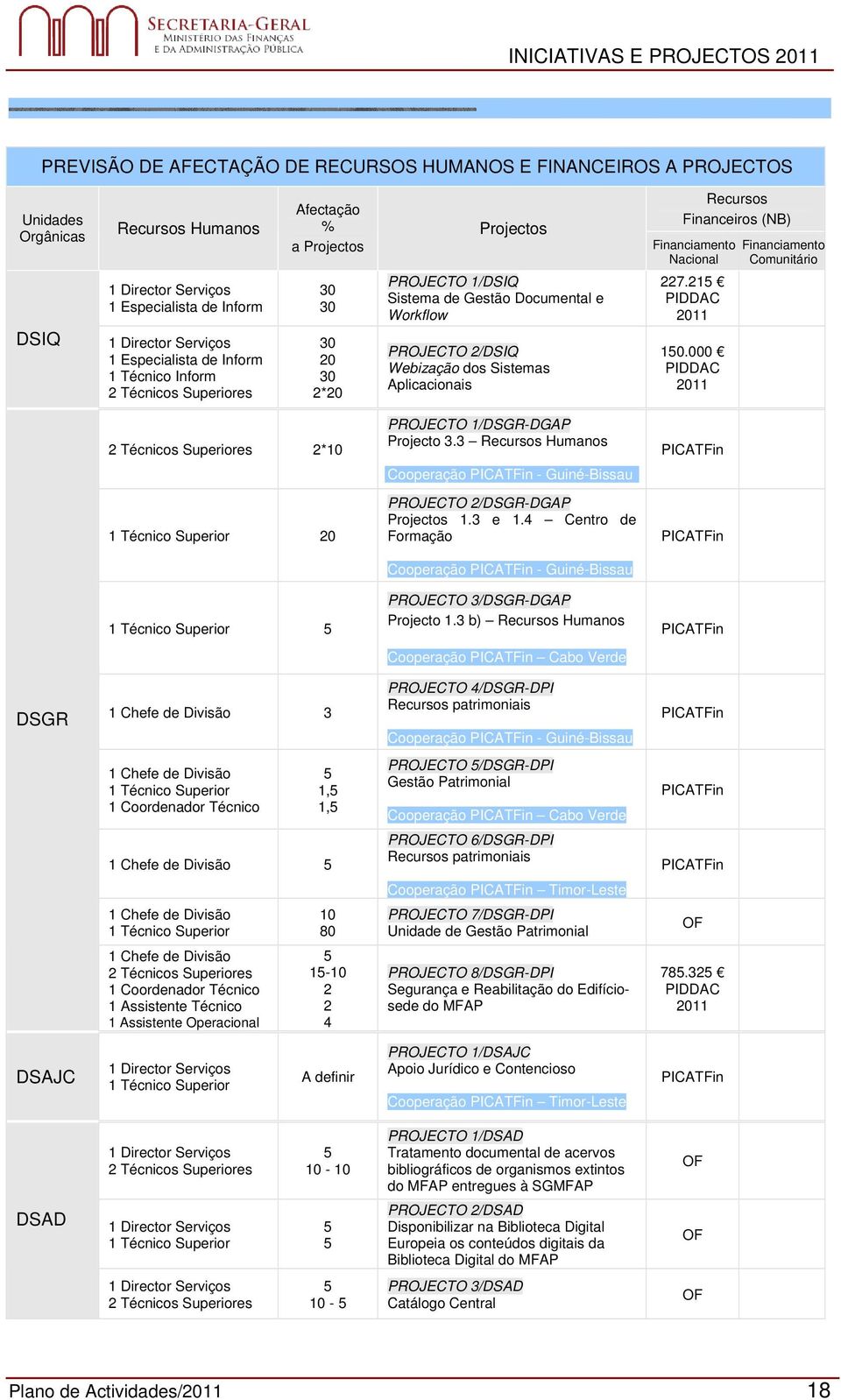 Webização dos Sistemas Aplicacionais Recursos Financeiros (NB) Financiamento Nacional 227.215 PIDDAC 2011 150.