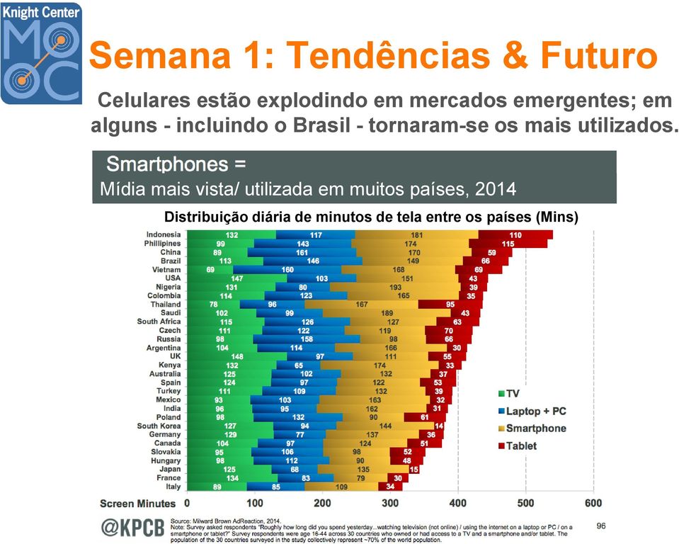 utilizados.