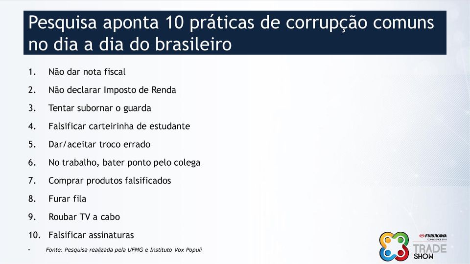 Dar/aceitar troco errado 6. No trabalho, bater ponto pelo colega 7. Comprar produtos falsificados 8.