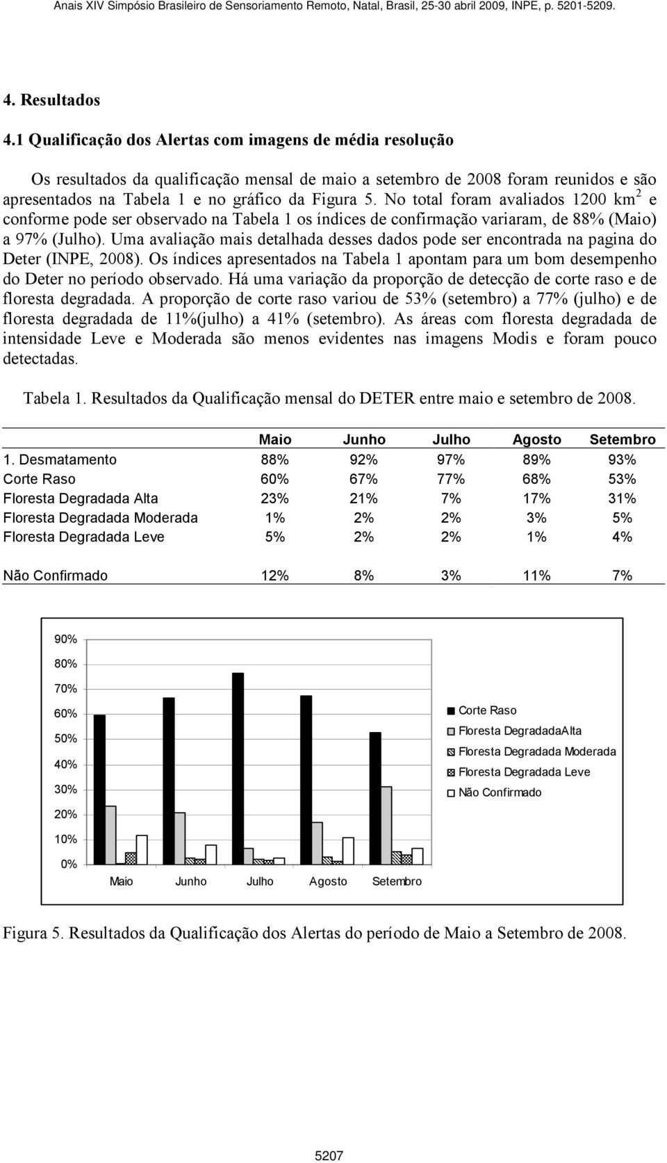 No total foram avaliados 1200 km 2 e conforme pode ser observado na Tabela 1 os índices de confirmação variaram, de 88% (Maio) a 97% (Julho).