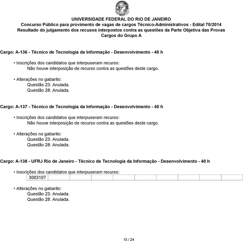 Cargo: A-137 - Técnico de Tecnologia da Informação - Desenvolvimento - 40 h Não houve interposição 