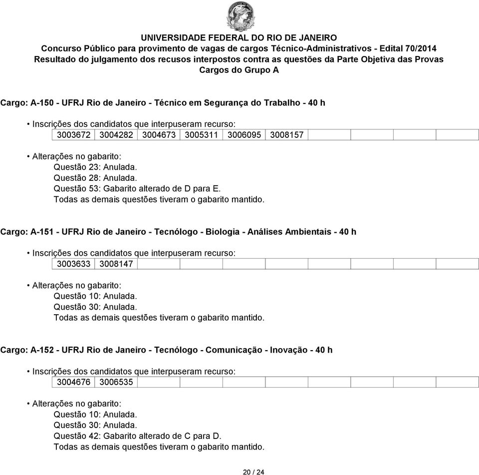 Cargo: A-151 - UFRJ Rio de Janeiro - Tecnólogo - Biologia - Análises Ambientais - 40 h 3003633 3008147