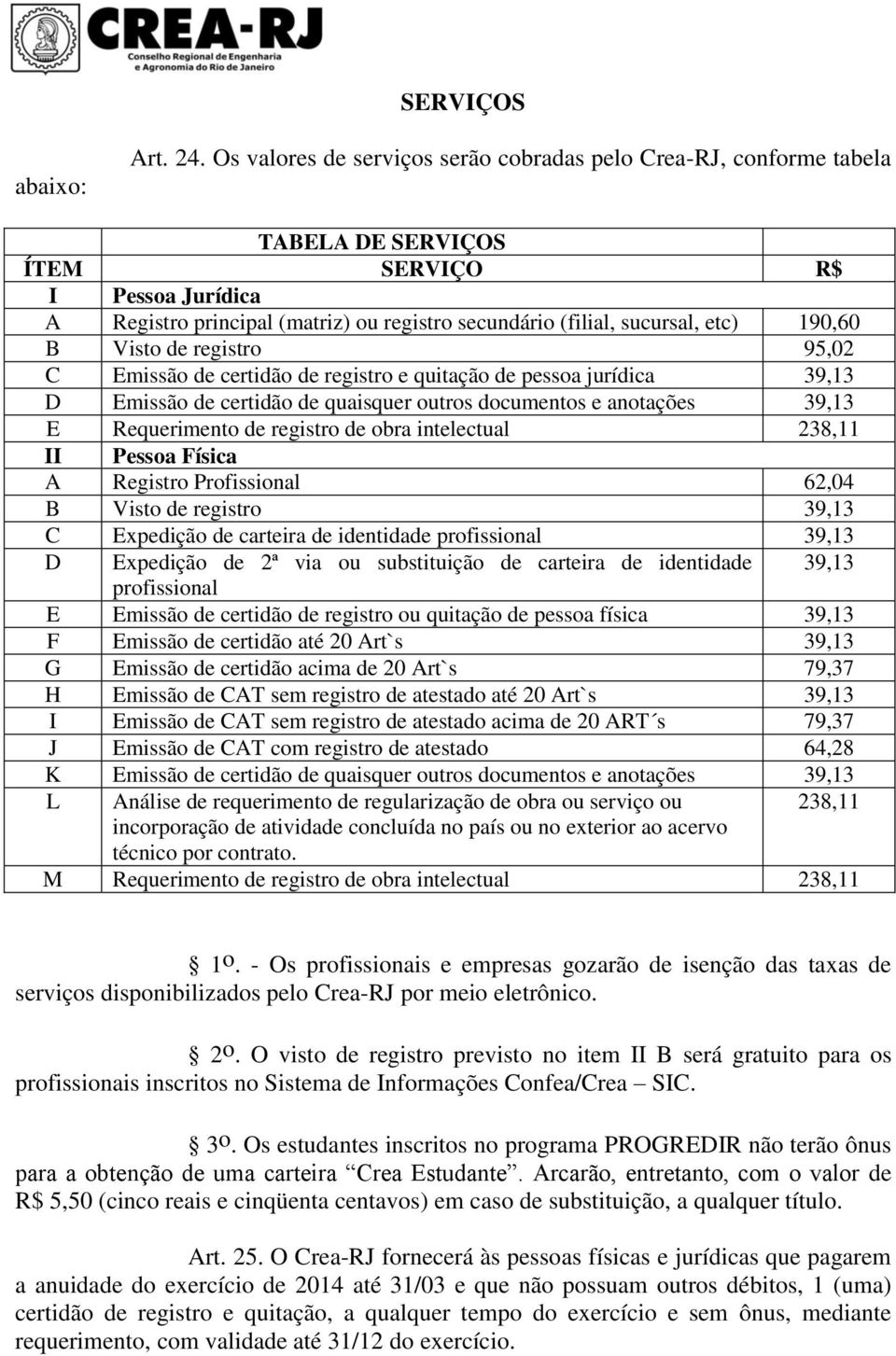 190,60 B Visto de registro 95,02 C Emissão de certidão de registro e quitação de pessoa jurídica 39,13 D Emissão de certidão de quaisquer outros documentos e anotações 39,13 E Requerimento de