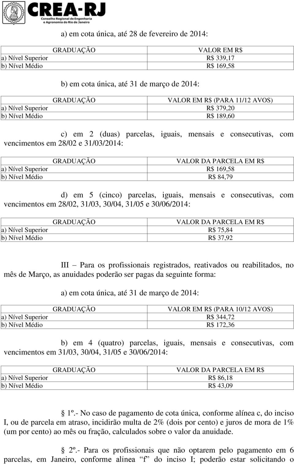 Superior R$ 169,58 b) Nível Médio R$ 84,79 d) em 5 (cinco) parcelas, iguais, mensais e consecutivas, com vencimentos em 28/02, 31/03, 30/04, 31/05 e 30/06/2014: GRADUAÇÃO VALOR DA PARCELA EM R$ a)