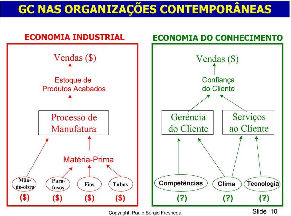 Serviços ao Cliente Matéria-Prima Mãode-obra Parafusos Fios Tubos ($) ($) ($) ($)