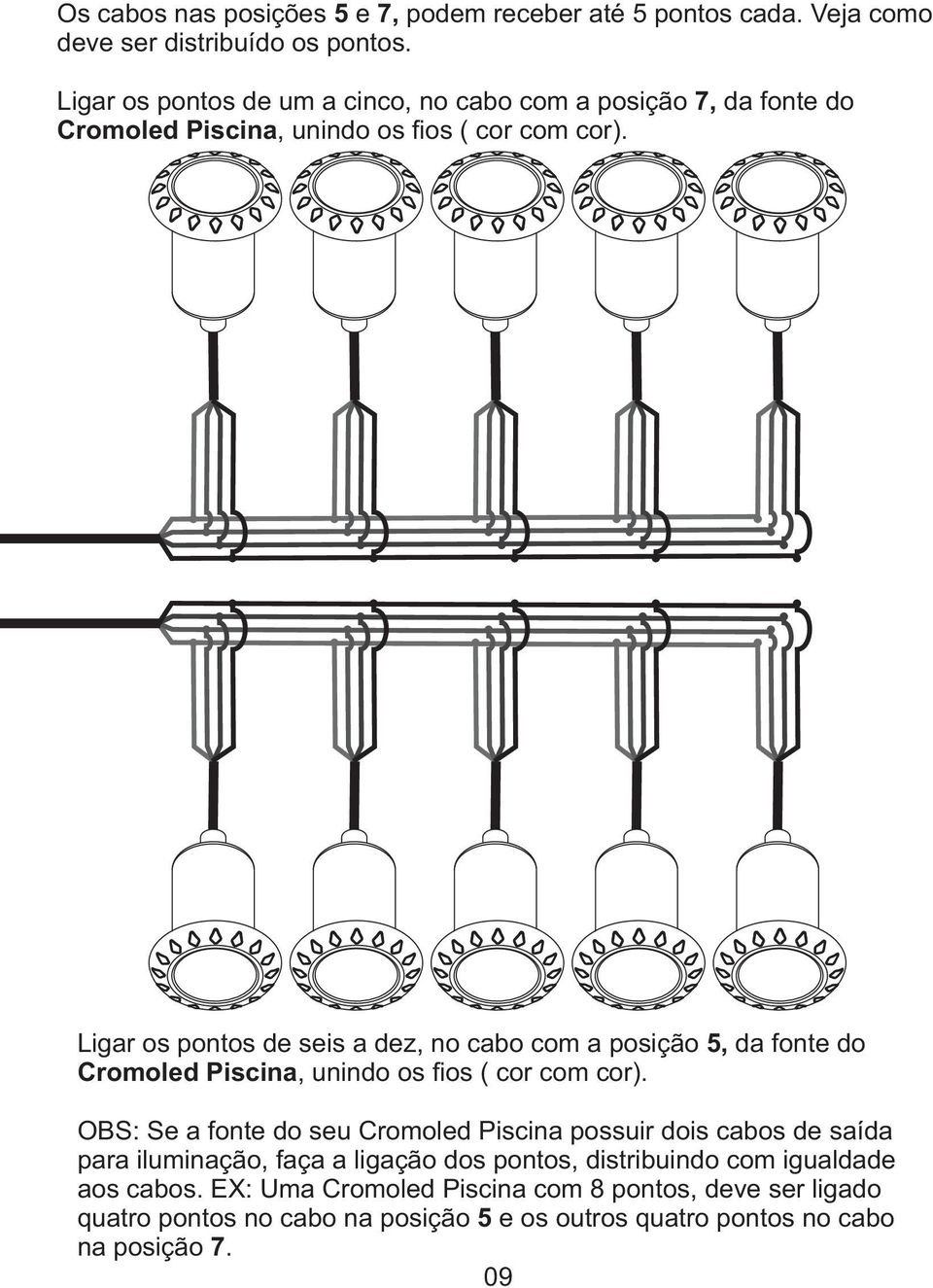 Ligar os pontos de seis a dez, no cabo com a posição 5, da fonte do Cromoled Piscina, unindo os fios ( cor com cor).