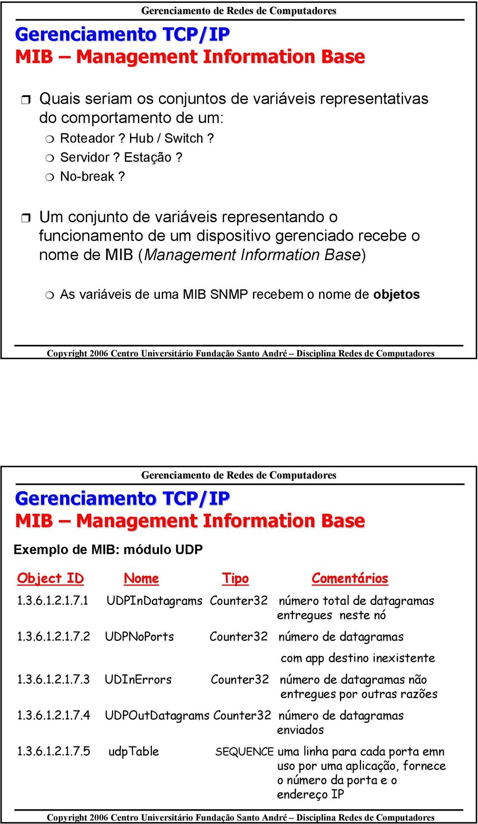 de MIB: módulo UDP MIB Management Information Base Object ID Nome Tipo Comentários 1.3.6.1.2.1.7.1 UDPInDatagrams Counter32 número total de datagramas entregues neste nó 1.3.6.1.2.1.7.2 UDPNoPorts Counter32 número de datagramas com app destino inexistente 1.