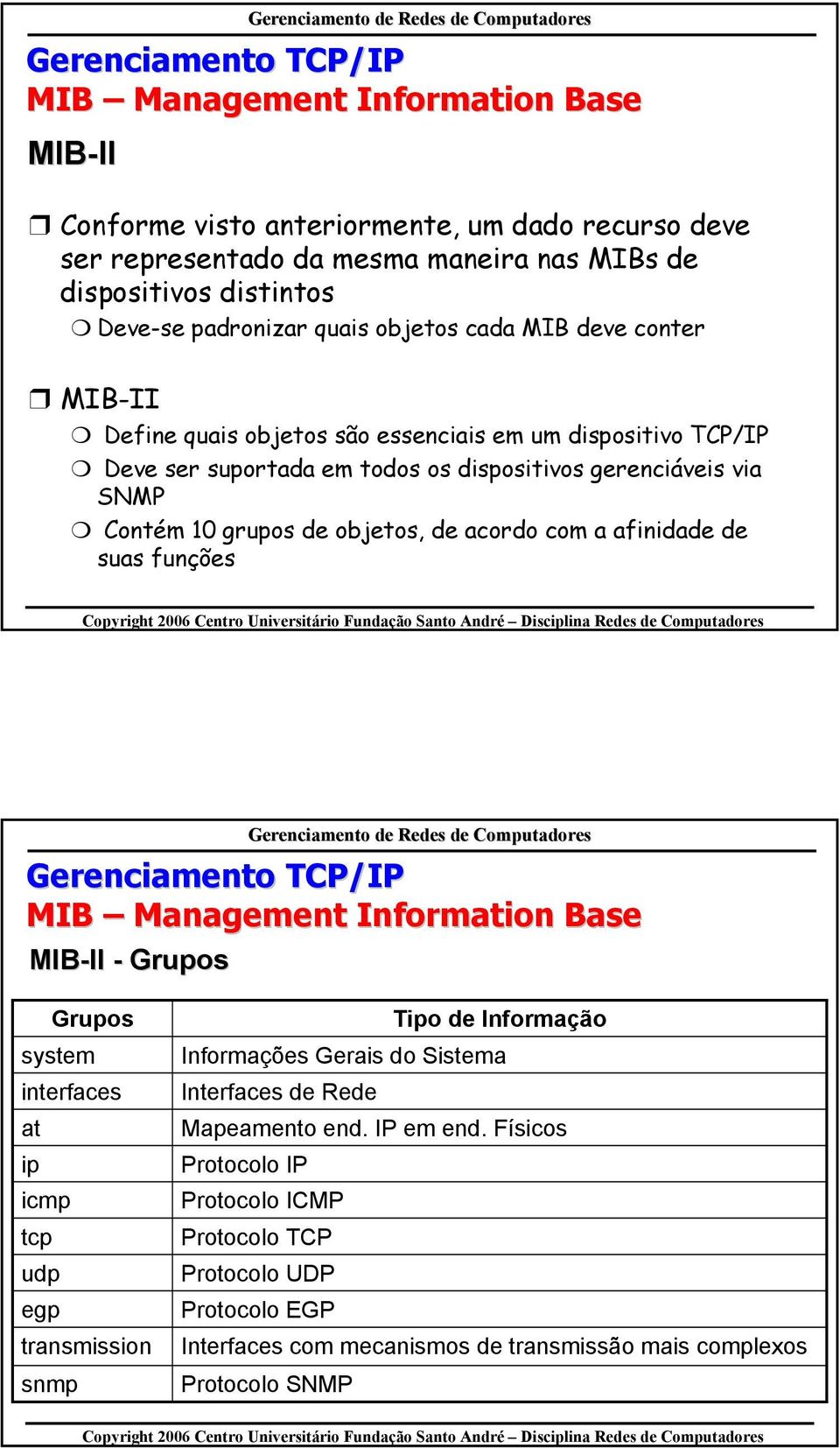 de acordo com a afinidade de suas funções MIB Management Information Base MIB-II II - Grupos Grupos system interfaces at ip icmp tcp udp egp transmission snmp Tipo de Informação Informações