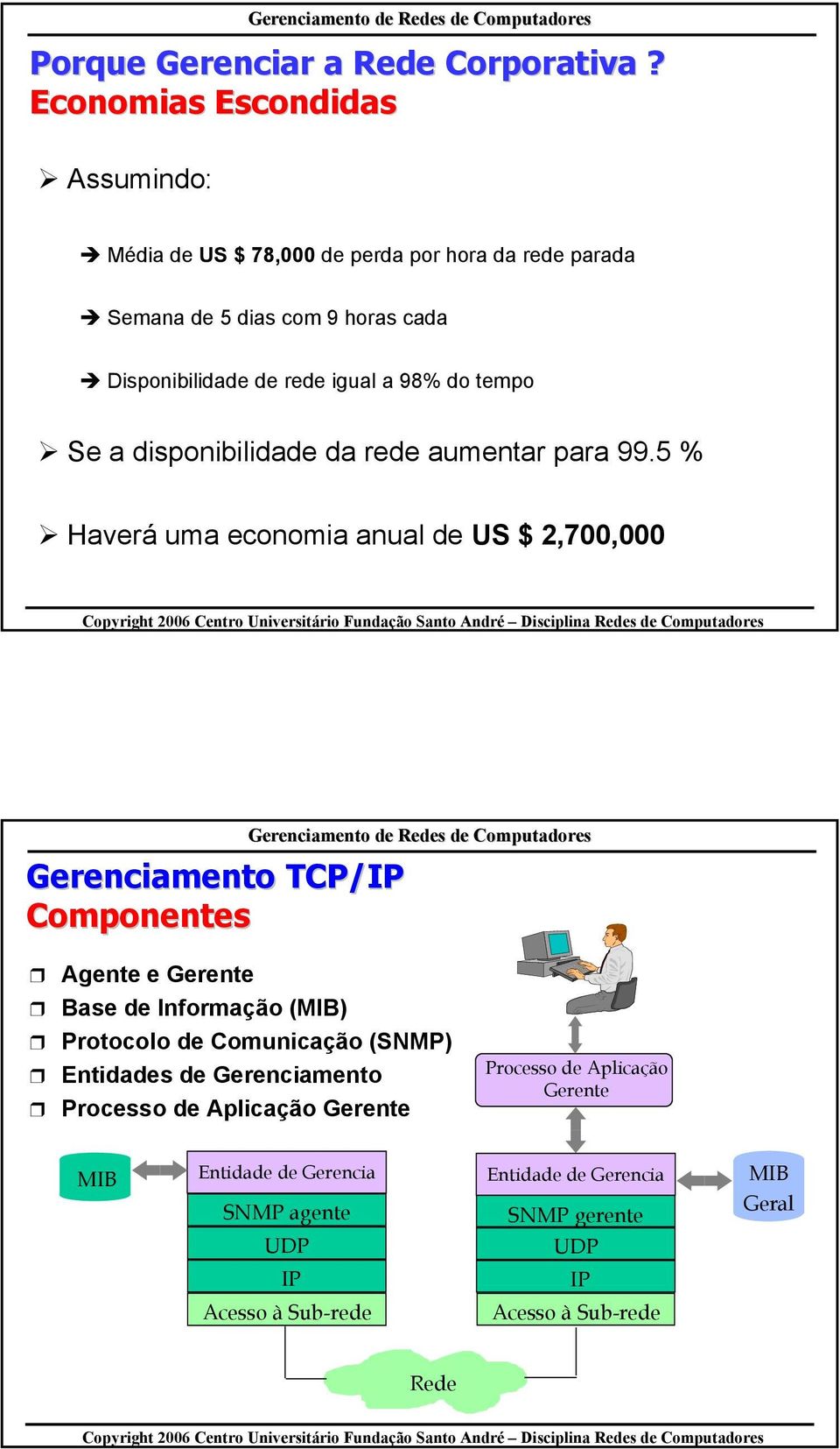 a 98% do tempo Se a disponibilidade da rede aumentar para 99.