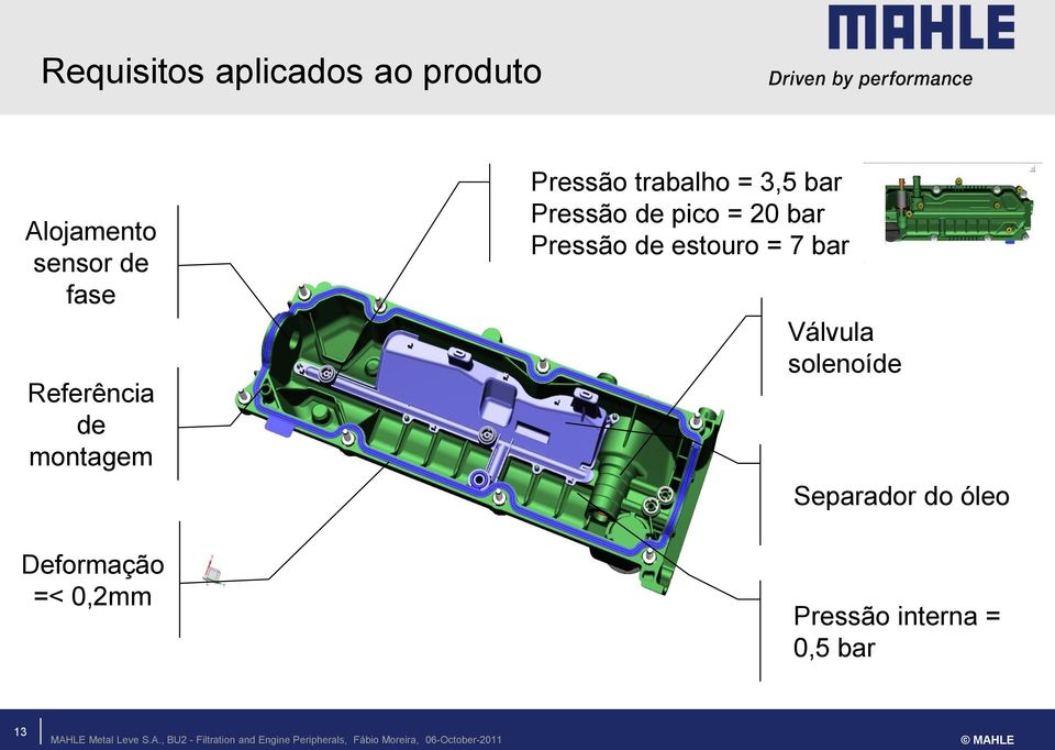 = 3,5 bar Pressão de pico = 20 bar Pressão de estouro = 7