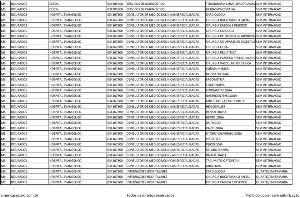 BUCO MAXILO FACIAL SEM INTERNACAO MS DOURADOS HOSPITAL EVANGELICO 034167800 CONSULTORIOS MEDICOS/CLINICAS ESPECIALIZADAS CIRURGIA CABECA E PESCOCO SEM INTERNACAO MS DOURADOS HOSPITAL EVANGELICO