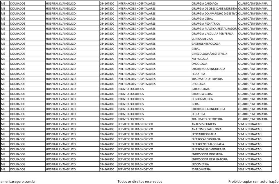 HOSPITALARES CIRURGIA GERAL QUARTO/ENFERMARIA MS DOURADOS HOSPITAL EVANGELICO 034167800 INTERNACOES HOSPITALARES CIRURGIA PEDIATRICA QUARTO/ENFERMARIA MS DOURADOS HOSPITAL EVANGELICO 034167800