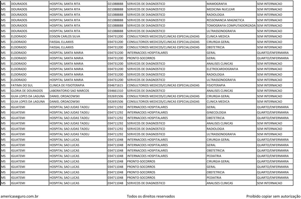 DOURADOS HOSPITAL SANTA RITA 021088888 SERVICOS DE DIAGNOSTICO TOMOGRAFIA COMPUTADORIZADA SEM INTERNACAO MS DOURADOS HOSPITAL SANTA RITA 021088888 SERVICOS DE DIAGNOSTICO ULTRASSONOGRAFIA SEM