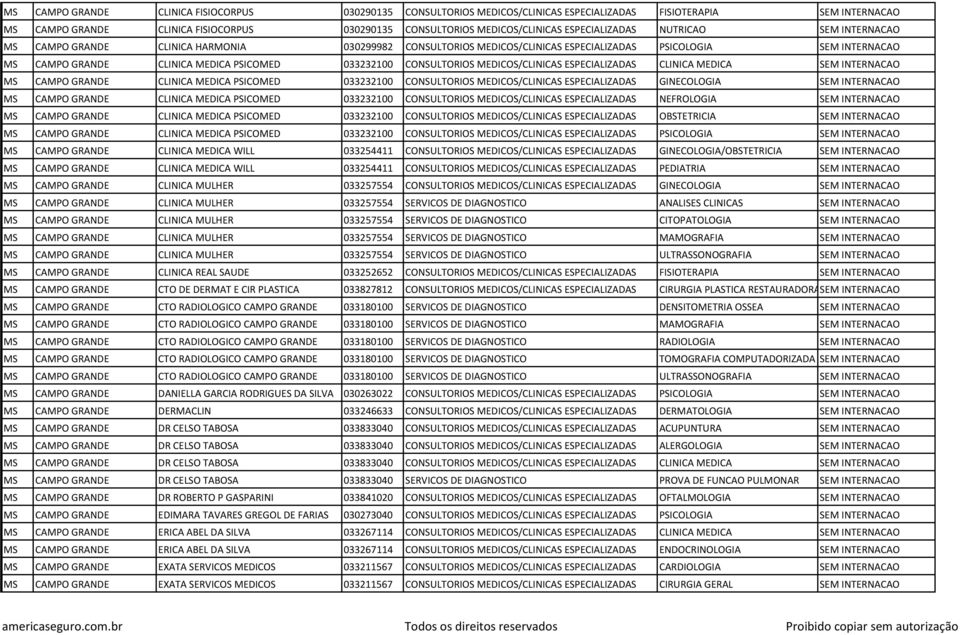 033232100 CONSULTORIOS MEDICOS/CLINICAS ESPECIALIZADAS CLINICA MEDICA SEM INTERNACAO MS CAMPO GRANDE CLINICA MEDICA PSICOMED 033232100 CONSULTORIOS MEDICOS/CLINICAS ESPECIALIZADAS GINECOLOGIA SEM