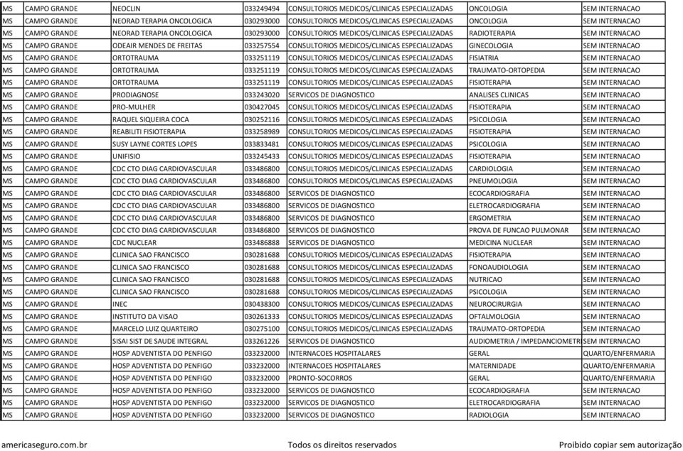 FREITAS 033257554 CONSULTORIOS MEDICOS/CLINICAS ESPECIALIZADAS GINECOLOGIA SEM INTERNACAO MS CAMPO GRANDE ORTOTRAUMA 033251119 CONSULTORIOS MEDICOS/CLINICAS ESPECIALIZADAS FISIATRIA SEM INTERNACAO MS