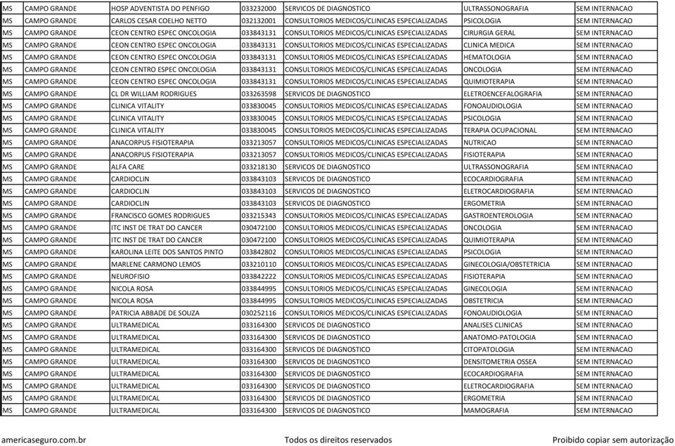 ESPEC ONCOLOGIA 033843131 CONSULTORIOS MEDICOS/CLINICAS ESPECIALIZADAS CLINICA MEDICA SEM INTERNACAO MS CAMPO GRANDE CEON CENTRO ESPEC ONCOLOGIA 033843131 CONSULTORIOS MEDICOS/CLINICAS ESPECIALIZADAS
