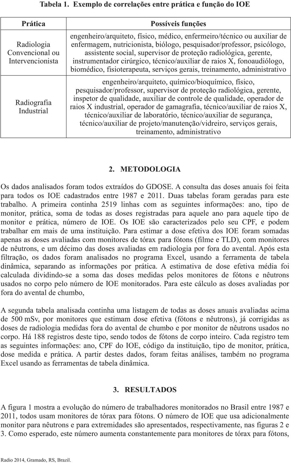 enfermeiro/técnico ou auxiliar de enfermagem, nutricionista, biólogo, pesquisador/professor, psicólogo, assistente social, supervisor de proteção radiológica, gerente, instrumentador cirúrgico,