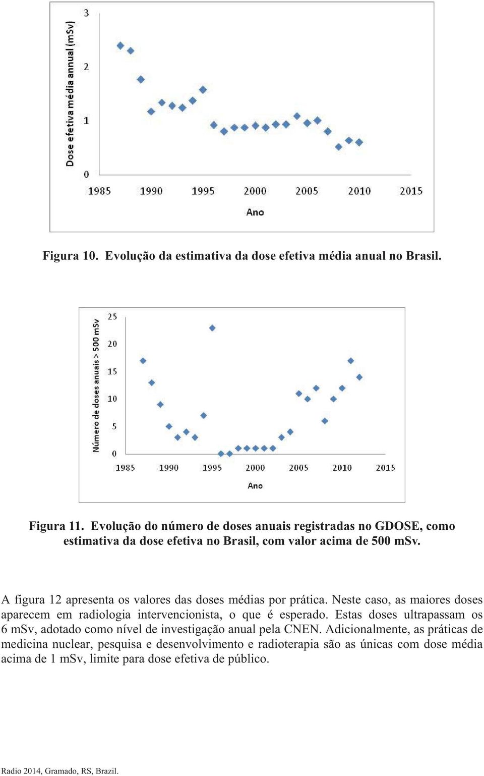 A figura 12 apresenta os valores das doses médias por prática. Neste caso, as maiores doses aparecem em radiologia intervencionista, o que é esperado.