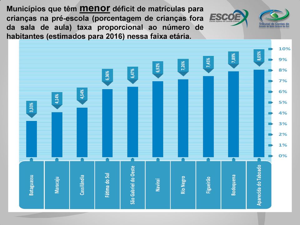 fora da sala de aula) taxa proporcional ao número