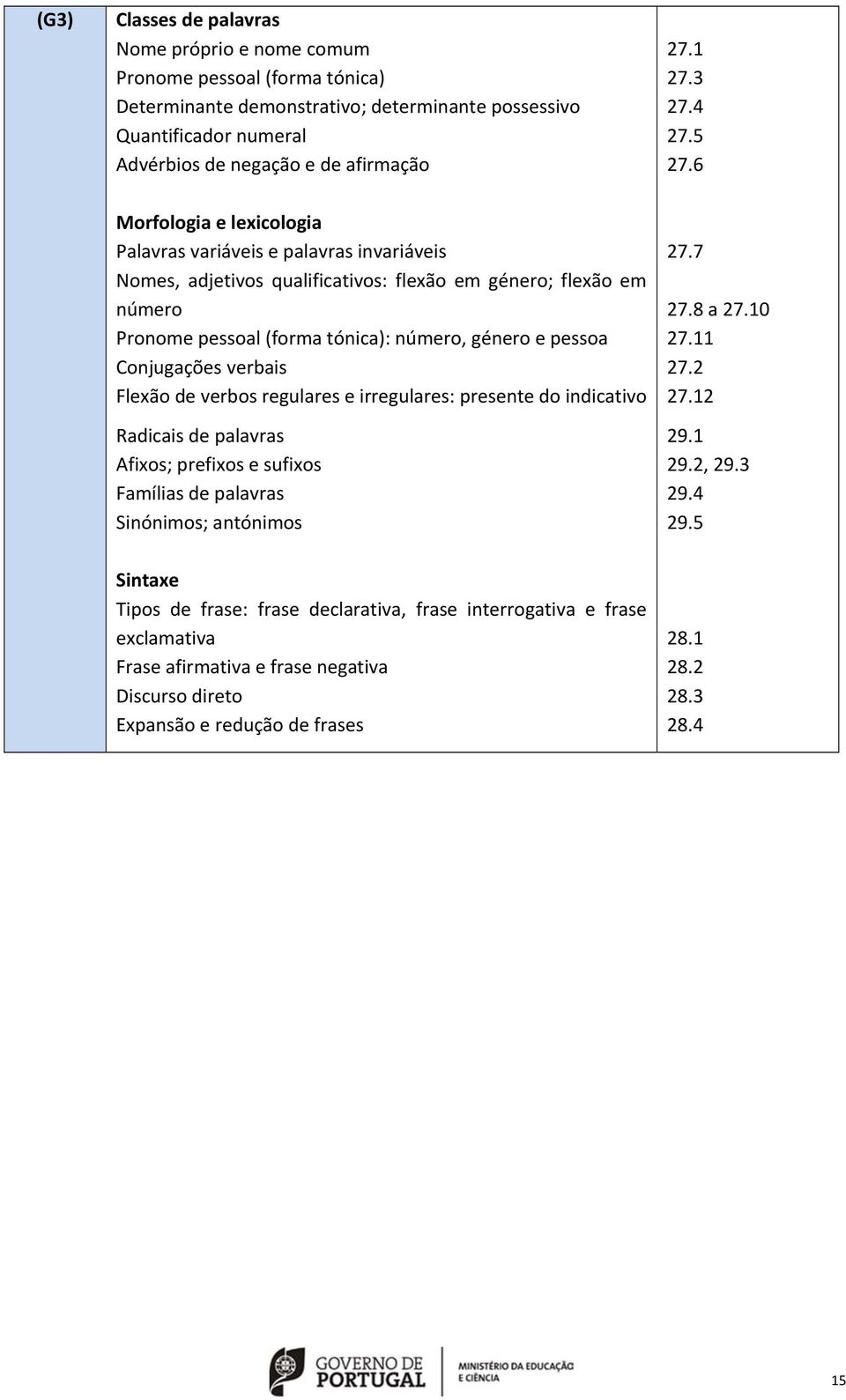 6 Morfologia e lexicologia Palavras variáveis e palavras invariáveis Nomes, adjetivos qualificativos: flexão em género; flexão em número Pronome pessoal (forma tónica): número, género e pessoa