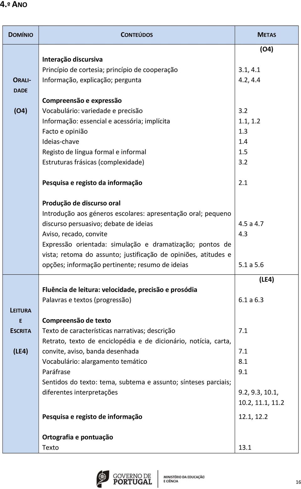 2 (O4) Pesquisa e registo da informação 2.