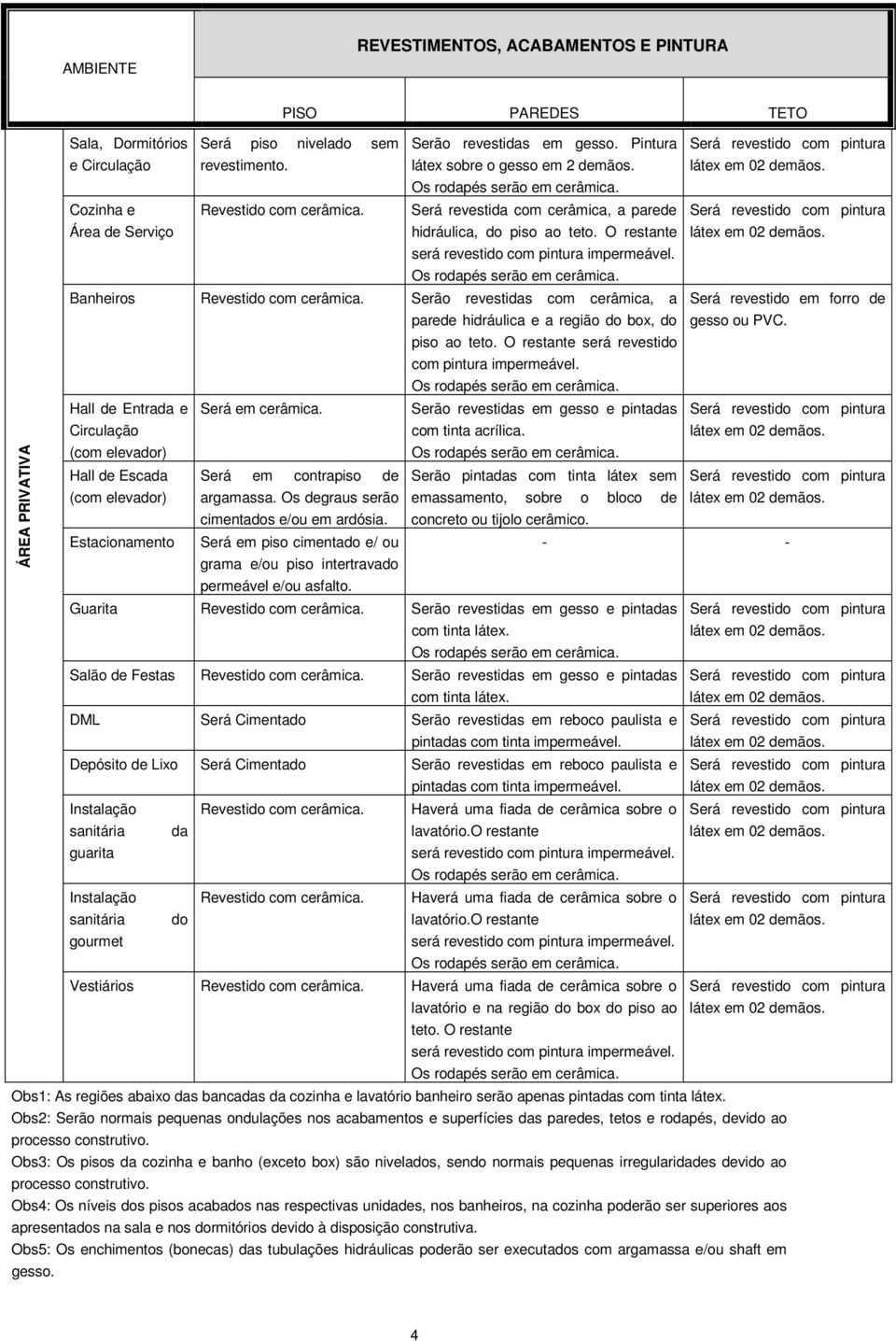 Serão revestidas com cerâmica, a parede hidráulica e a região do box, do Será revestido em forro de gesso ou PVC. piso ao teto. O restante será revestido com pintura impermeável.