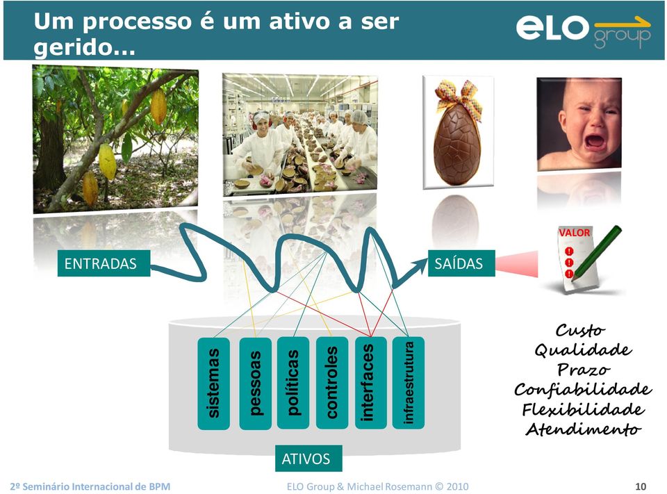 interfaces infraestrutura Custo Qualidade Prazo Confiabilidade