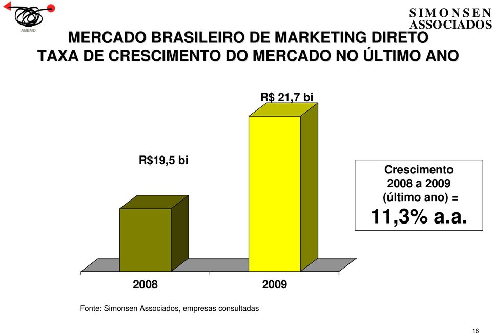 R$19,5 bi Crescimento 2008 a 2009 (último ano) =