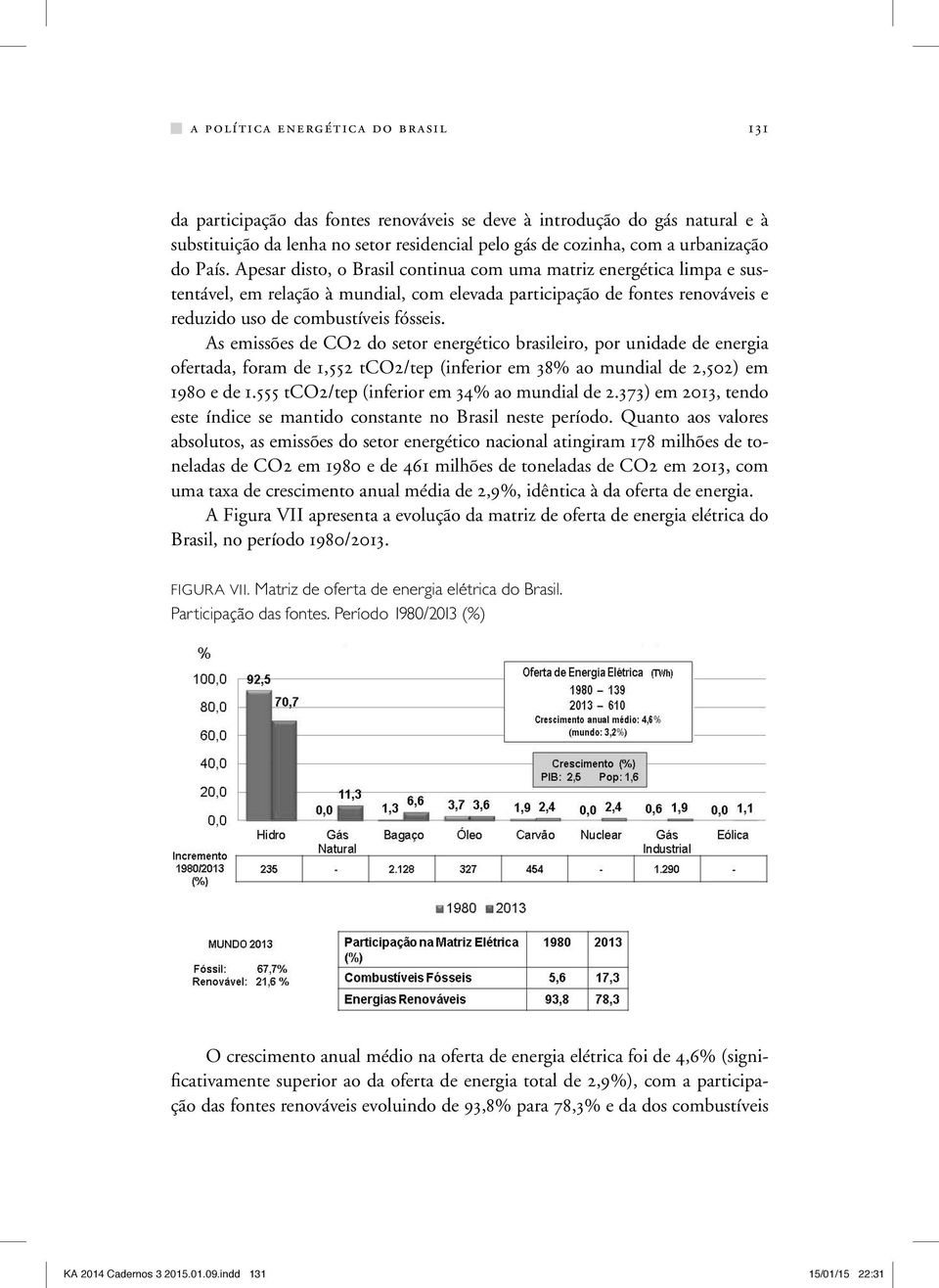 As emissões de CO2 do setor energético brasileiro, por unidade de energia ofertada, foram de 1,552 tco2/tep (inferior em 38% ao mundial de 2,502) em 1980 e de 1.