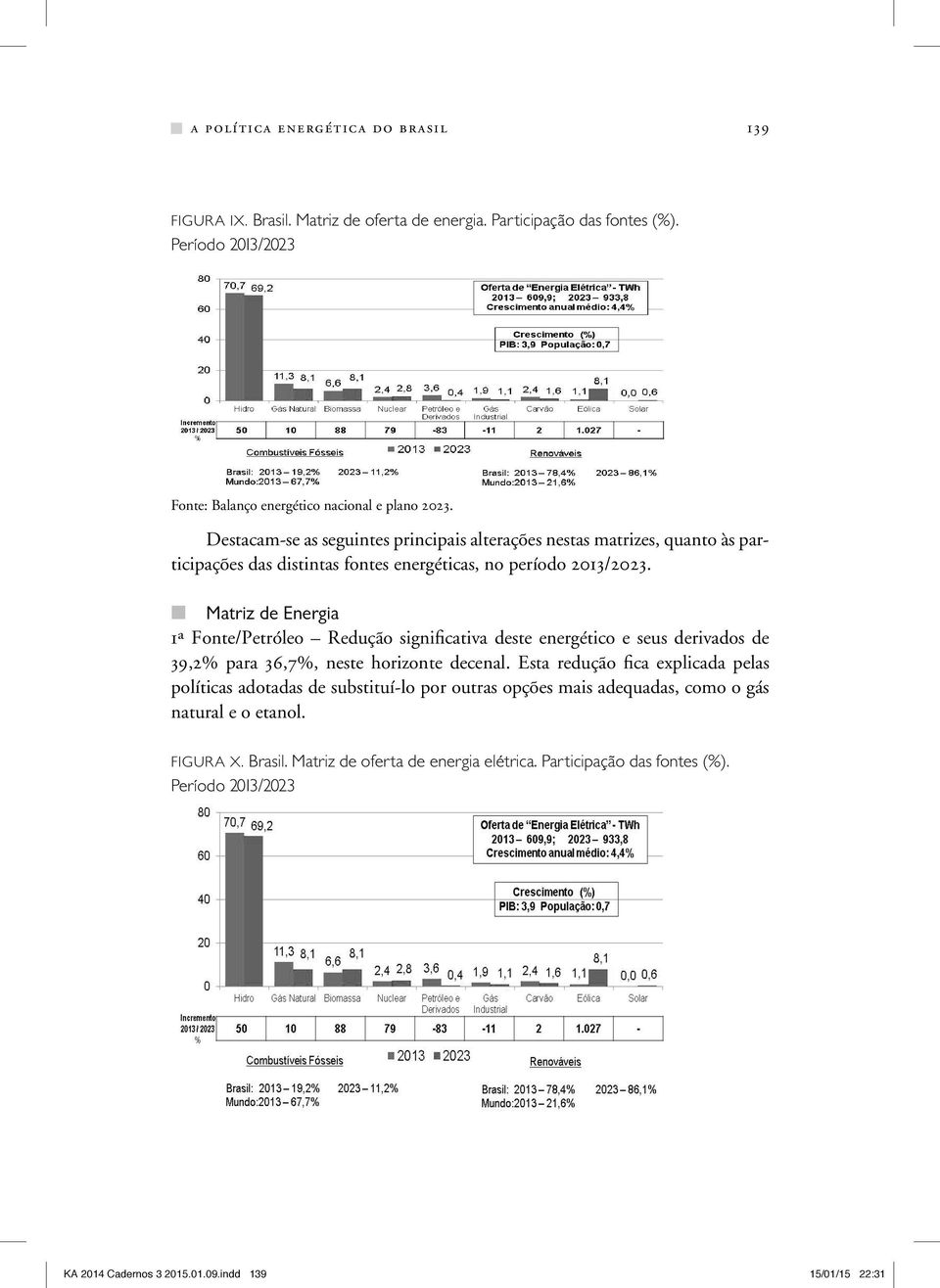 Matriz de Energia 1ª Fonte/Petróleo Redução significativa deste energético e seus derivados de 39,2% para 36,7%, neste horizonte decenal.