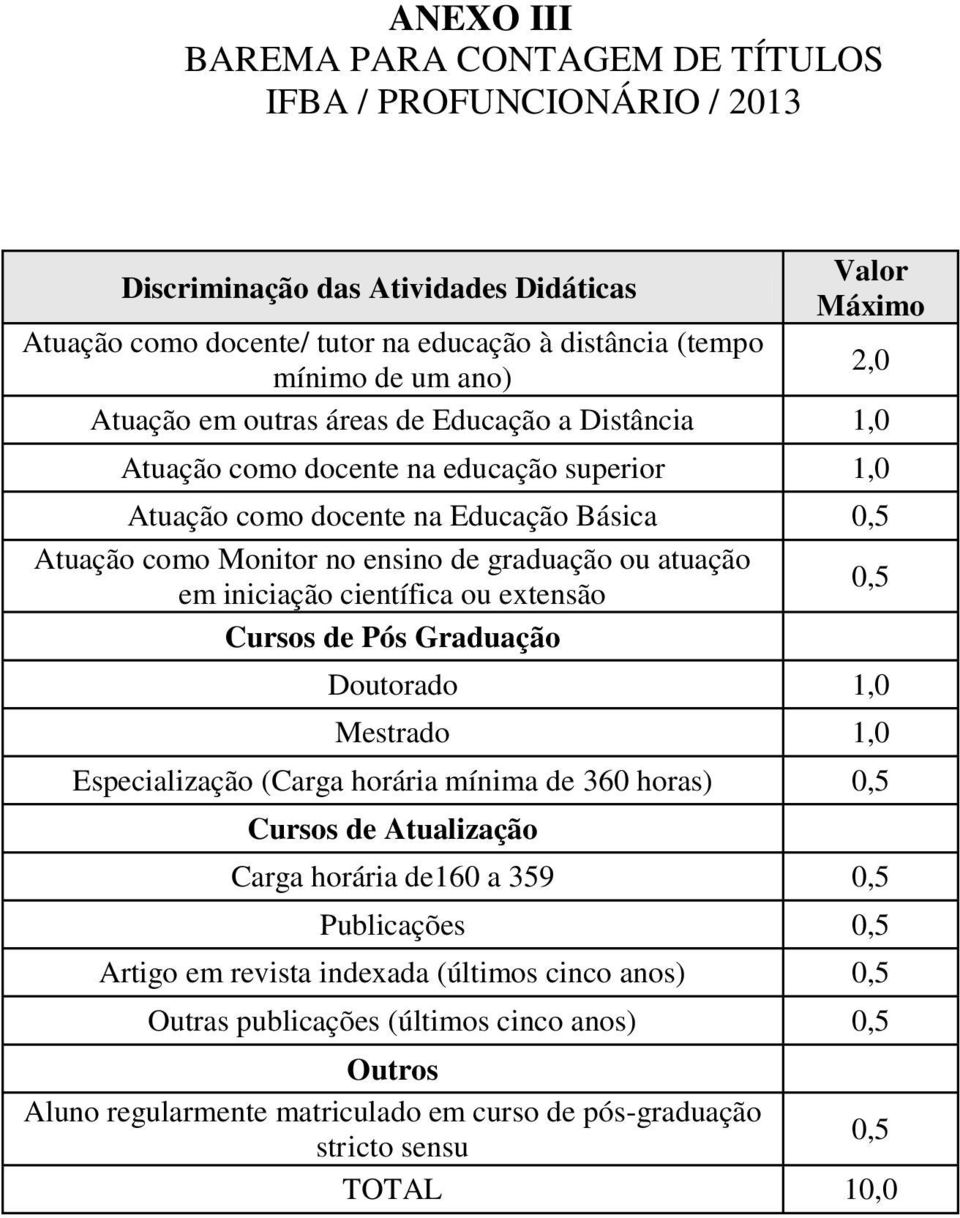 iniciação científica ou extensão 0,5 Cursos de Pós Graduação 2,0 Doutorado 1,0 Mestrado 1,0 Especialização (Carga horária mínima de 360 horas) 0,5 Cursos de Atualização Carga horária de160 a 359 0,5