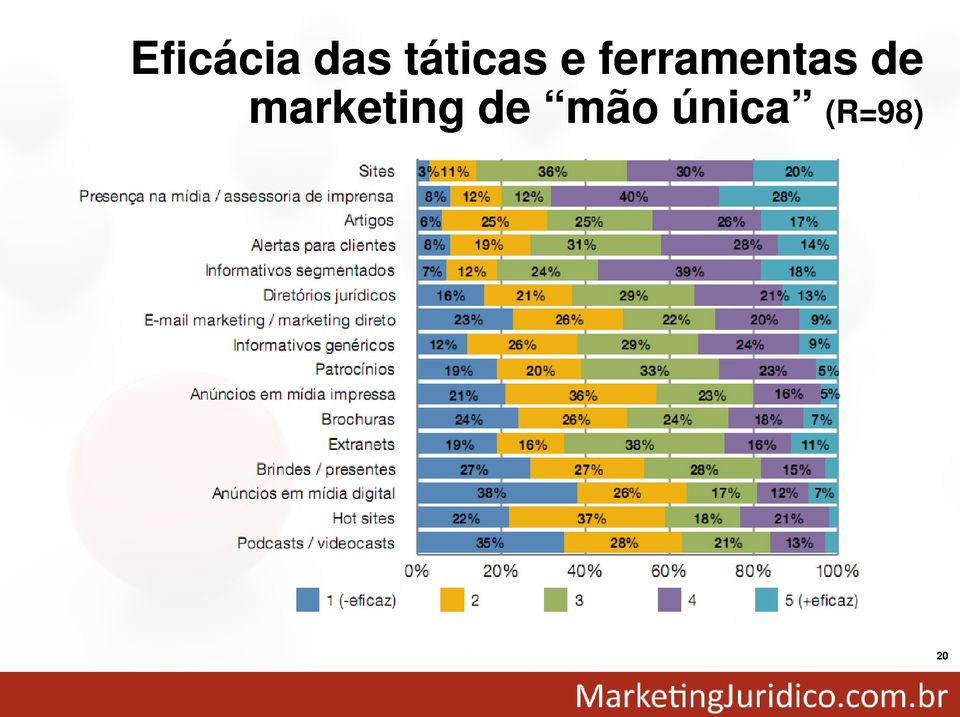 ferramentas de